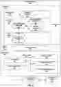 Fig. 06 - PROBE MANAGEMENT MESSAGES FOR VEHICLE-SOURCED INFRASTRUCTURE QUALITY METRICS
