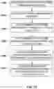 Fig. 13 - PROBE MANAGEMENT MESSAGES FOR VEHICLE-SOURCED INFRASTRUCTURE QUALITY METRICS