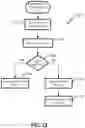 Fig. 15 - CONTENT REFINEMENT EVALUATION TRIGGERING