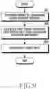 Fig. 10 - Method and apparatus for providing guide information associated with exercise intensity on basis of user activity information