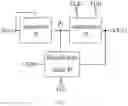 Fig. 02 - Shift register unit, driving method, gate drive circuit and display device