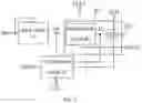 Fig. 03 - Shift register unit, driving method, gate drive circuit and display device