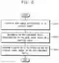 Fig. 06 - METHOD OF DRIVING A DISPLAY DEVICE AND DISPLAY DEVICE EMPLOYING THE SAME