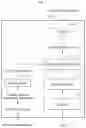Fig. 02 - Method and apparatus with text-to-speech conversion