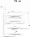 Fig. 11 - Systems and methods for providing a virtual assistant