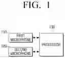 Fig. 02 - Home appliance and method for voice recognition thereof