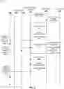 Fig. 12 - Generating IoT-based notification(s) and provisioning of command(s) to cause automatic rendering of the IoT-based notification(s) by automated assistant client(s) of client device(s)