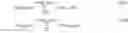 Fig. 14 - Method for encoding multi-channel signal and encoder