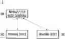Fig. 01 - Apparatus for noise canceling and method for the same