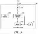 Fig. 05 - Synthesizing a presentation from multiple media clips