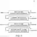 Fig. 04 - Semiconductor devices performing for column operation