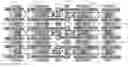Fig. 01 - Semiconductor structure and manufacturing method thereof