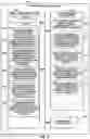 Fig. 16 - On-chip non-volatile memory (NVM) search