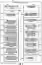 Fig. 17 - On-chip non-volatile memory (NVM) search
