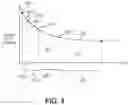 Fig. 05 - Disturb management based on write times