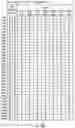 Fig. 100 - Semiconductor memory