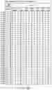 Fig. 101 - Semiconductor memory