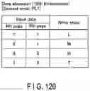 Fig. 121 - Semiconductor memory