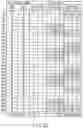 Fig. 13 - Semiconductor memory