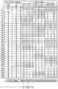 Fig. 15 - Semiconductor memory