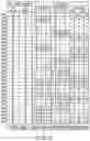 Fig. 16 - Semiconductor memory