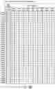 Fig. 162 - Semiconductor memory
