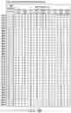 Fig. 166 - Semiconductor memory