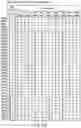 Fig. 167 - Semiconductor memory