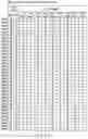 Fig. 168 - Semiconductor memory