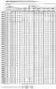 Fig. 169 - Semiconductor memory