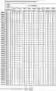 Fig. 170 - Semiconductor memory