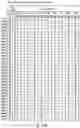Fig. 171 - Semiconductor memory