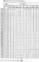 Fig. 172 - Semiconductor memory