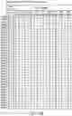 Fig. 173 - Semiconductor memory