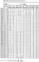 Fig. 174 - Semiconductor memory