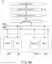 Fig. 182 - Semiconductor memory