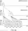 Fig. 189 - Semiconductor memory