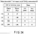 Fig. 35 - Semiconductor memory