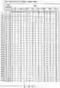 Fig. 48 - Semiconductor memory