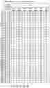 Fig. 98 - Semiconductor memory