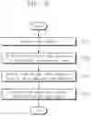 Fig. 29 - OPERATION METHOD OF NONVOLATILE MEMORY DEVICE AND STORAGE DEVICE
