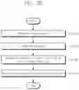 Fig. 32 - OPERATION METHOD OF NONVOLATILE MEMORY DEVICE AND STORAGE DEVICE