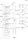 Fig. 12 - Memory device error detection with improved scanning