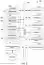 Fig. 06 - Scan optimization from stacking multiple reliability specifications