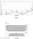 Fig. 08 - Scan optimization from stacking multiple reliability specifications