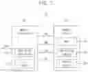 Fig. 02 - Memory devices, memory systems and methods of operating memory devices
