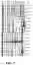 Fig. 08 - Electrophoresis separation data analyzer