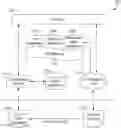 Fig. 01 - Ontological standards based approach to charting utilizing a generic concept content based framework across multiple localized proprietary domains