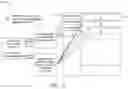 Fig. 06 - Ontological standards based approach to charting utilizing a generic concept content based framework across multiple localized proprietary domains