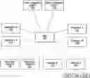 Fig. 01 - METHOD FOR INTERFACING MEDICAL INFORMATION BETWEEN A MEDICAL INFORMATION EXCHANGE AND COMPUTING ENTITIES
